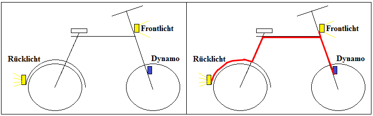 Fahrrad-Dynamo