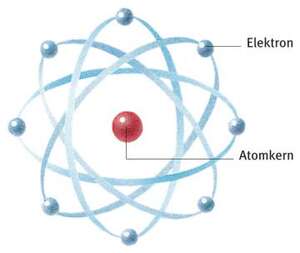 Schema Elektron